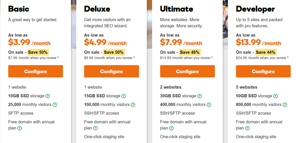 GoDaddy Pricing Chart